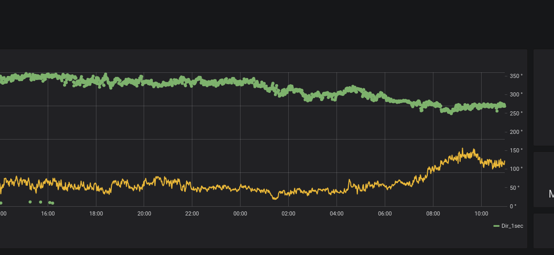MetLive – Realtime data dashboard for monitoring