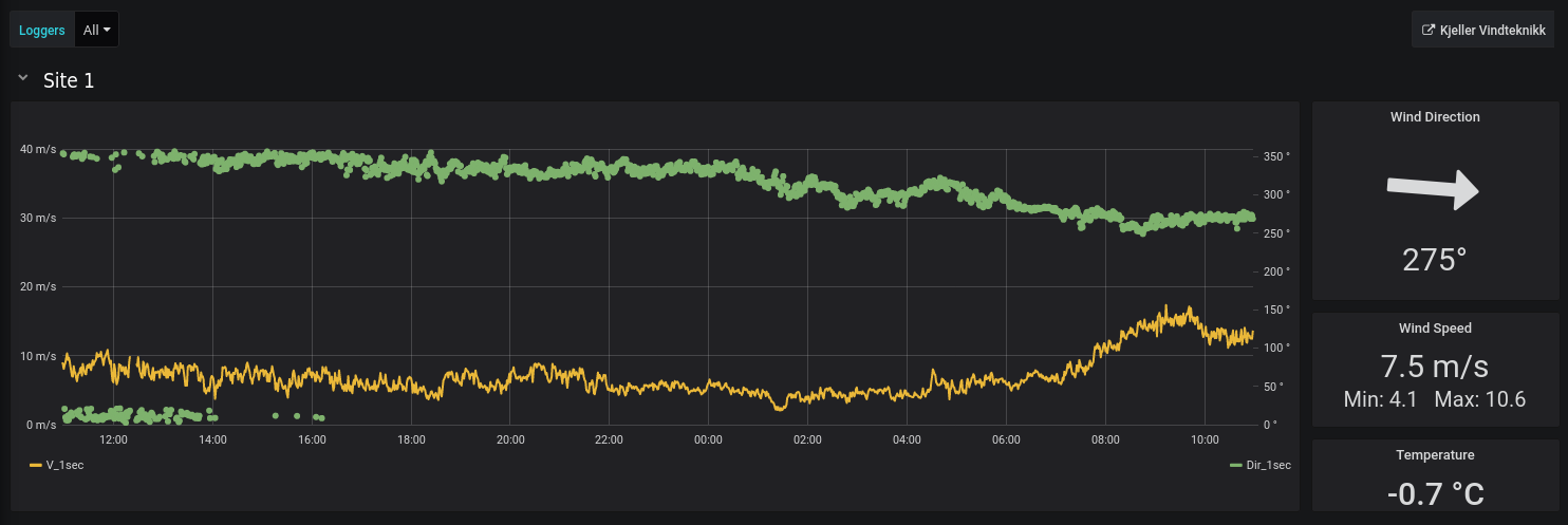 MetLive – Realtime data dashboard for monitoring