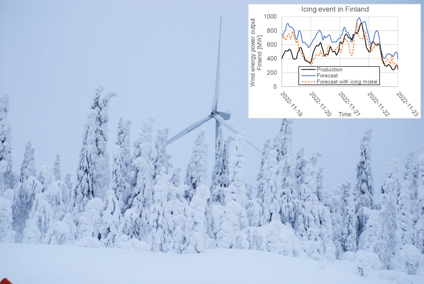 Case study: Wind energy icing loss forecasts for network operator Fingrid